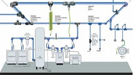 Compressed Air Piping Systems